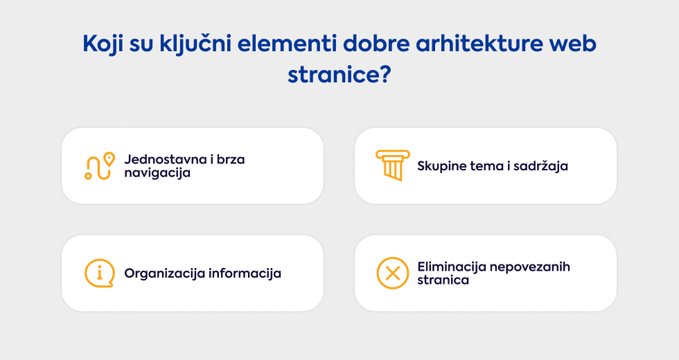 koji-su-kljucni-elementi-dobre-arhitekture-web-stranice